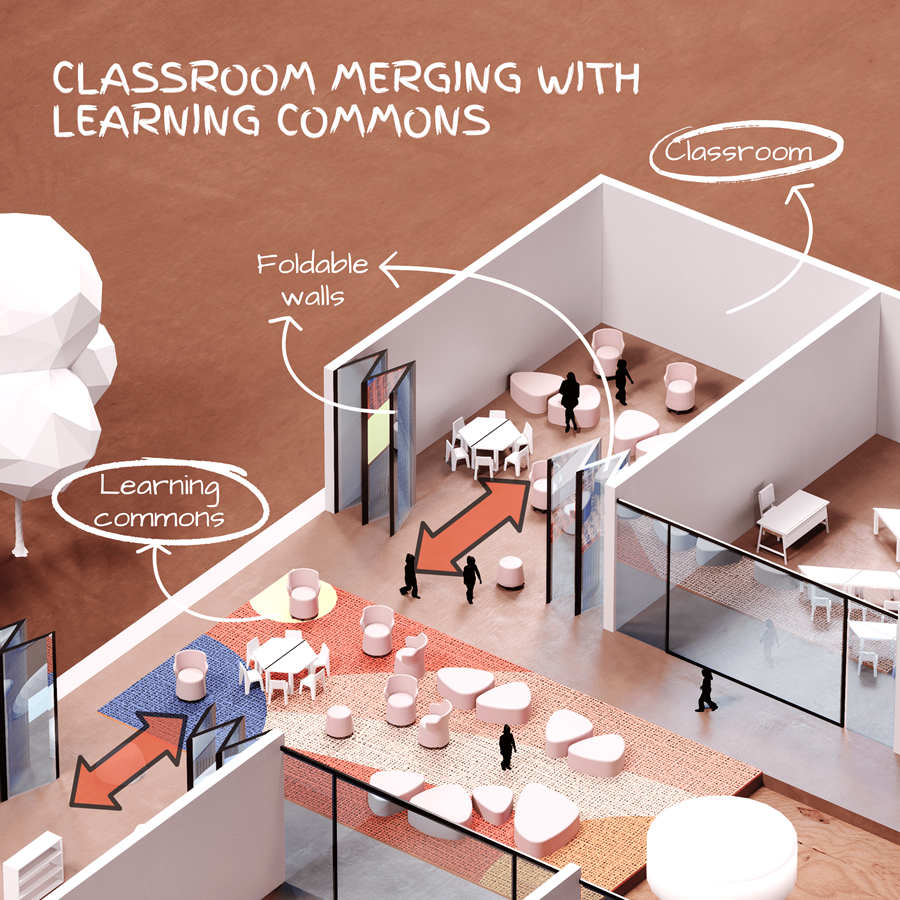 No More Backbenchers How a Simple Seating Shift Is Reimagining